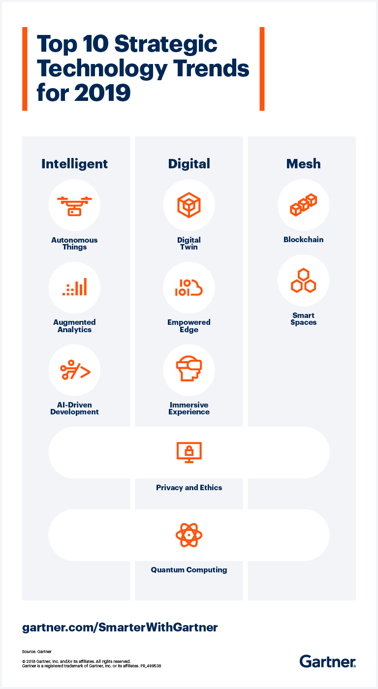 PR_499538_Top_10_Technology_Trends_for_2019_Infographic.png