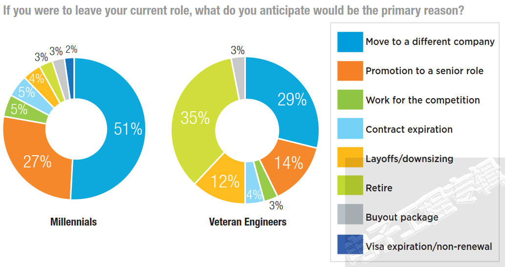 IEEE_Survey_fig5_Reason_for_leaving_1033x547.png