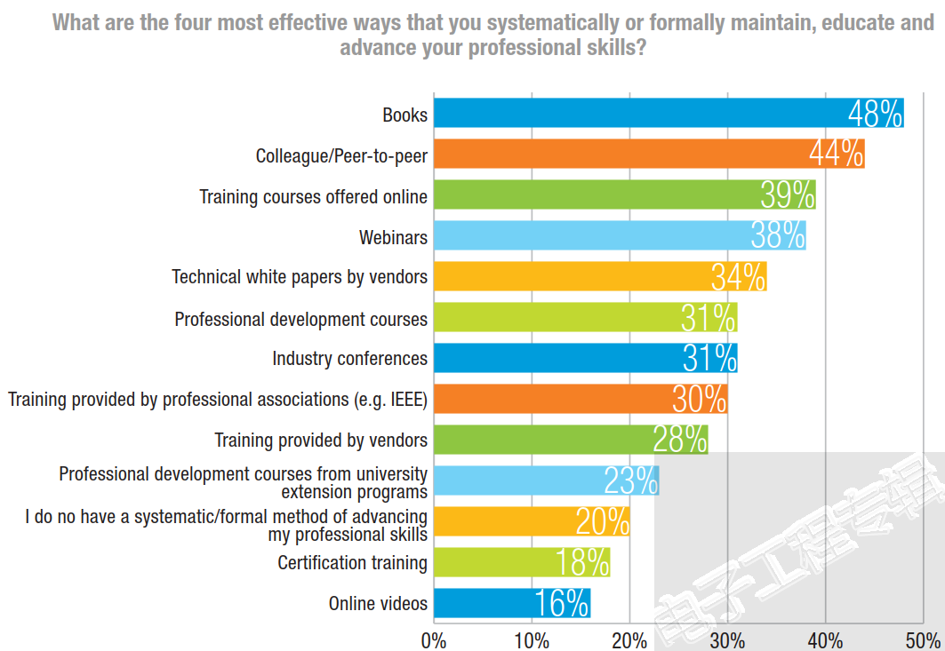 IEEE_Survey_fig4_advance_skills_1063x733.png