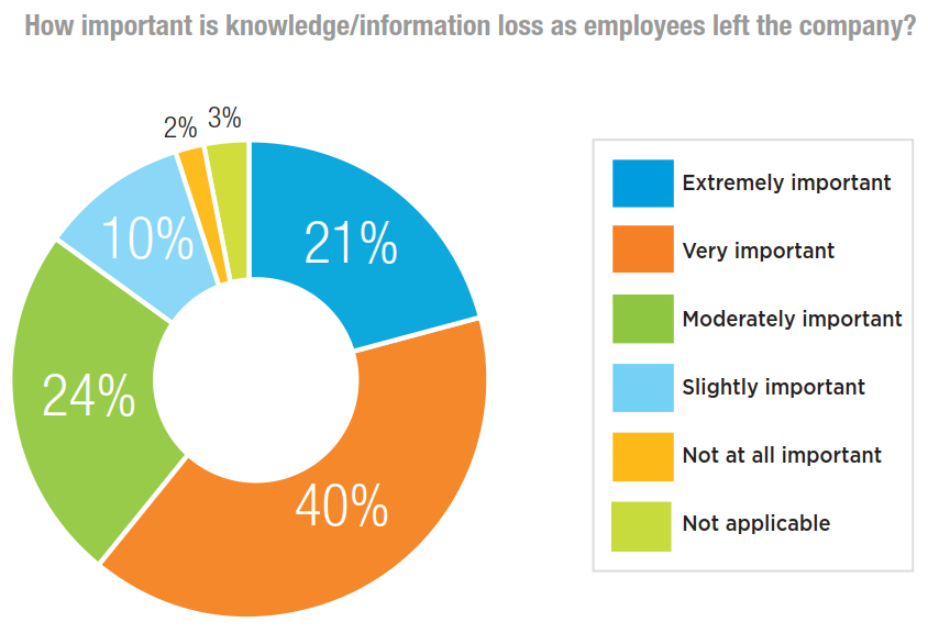 IEEE_Survey_fig1_Knowledge_loss_844x576.png