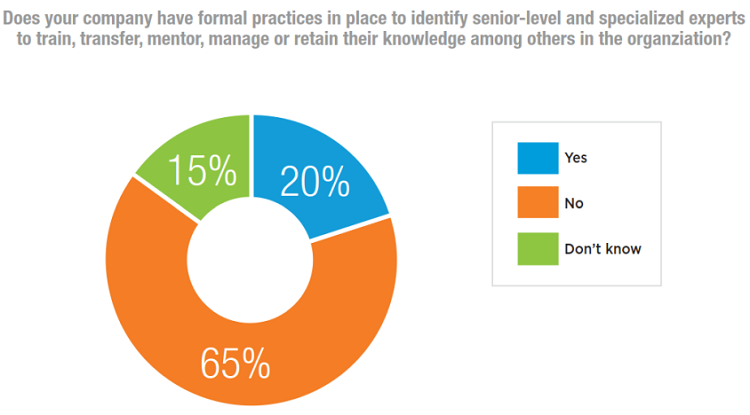 IEEE_Survey_fig2_Knowledge_loss_844x576.png