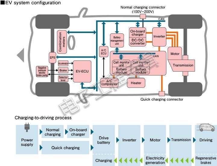 EV-car-charge-1.jpg