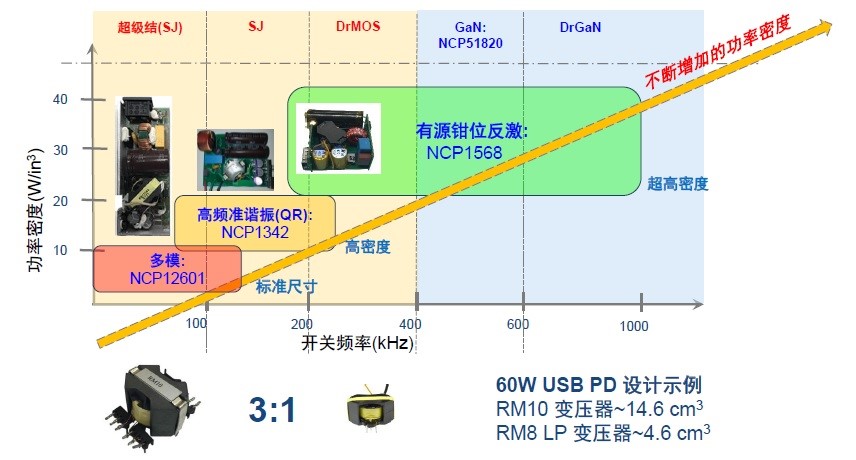 20181109-onsemi-1.jpg