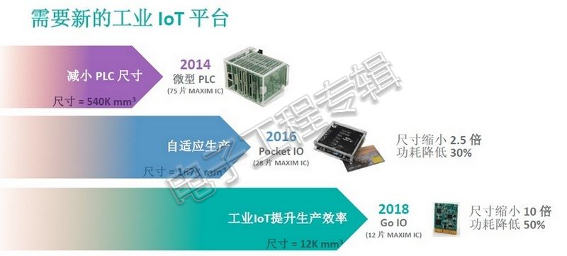 美信3代工业IoT平台演进.jpg