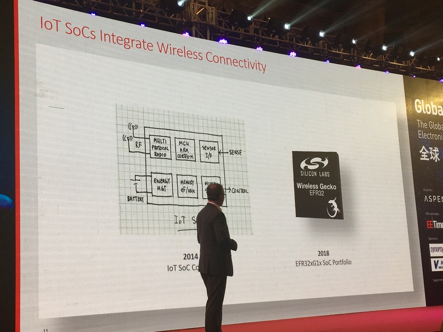 加入了无线连接的物联网SoC产品。