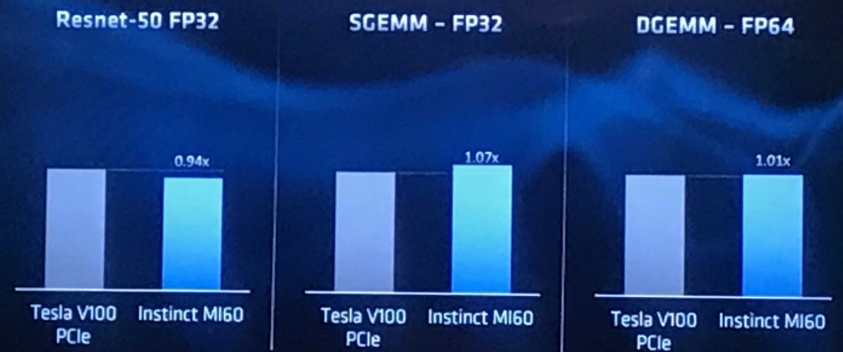 Vega-Volta-perf.jpg