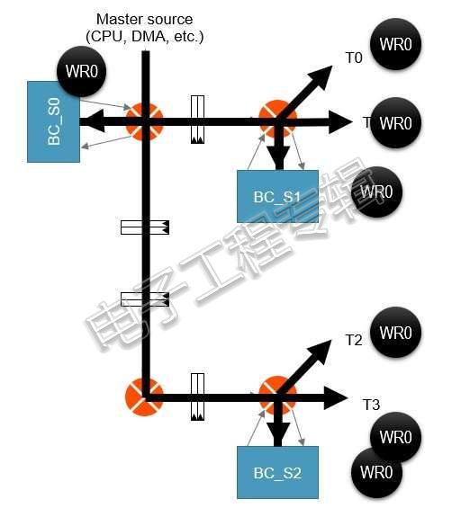 Intelligentmulticast.jpg