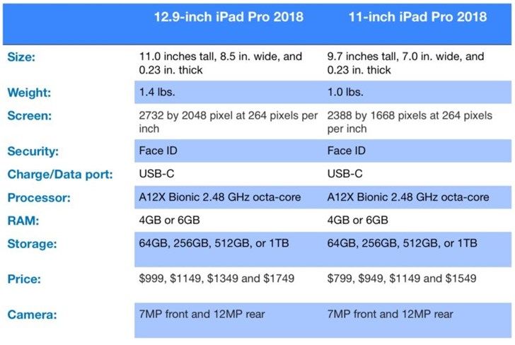 20181117-benchmark-ipad-pro.jpg