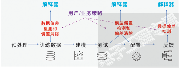 20181125-AI-fairness.PNG