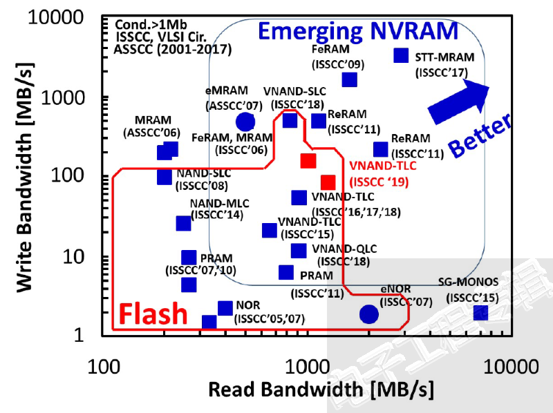 ISSCC-NVM-x800.png