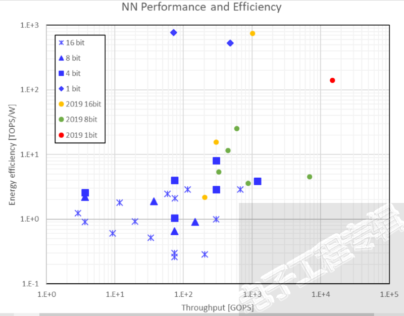 ISSCC-DL-perf-x800.png