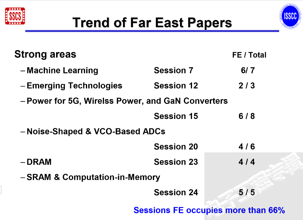 20181202-ISSCC-1.png