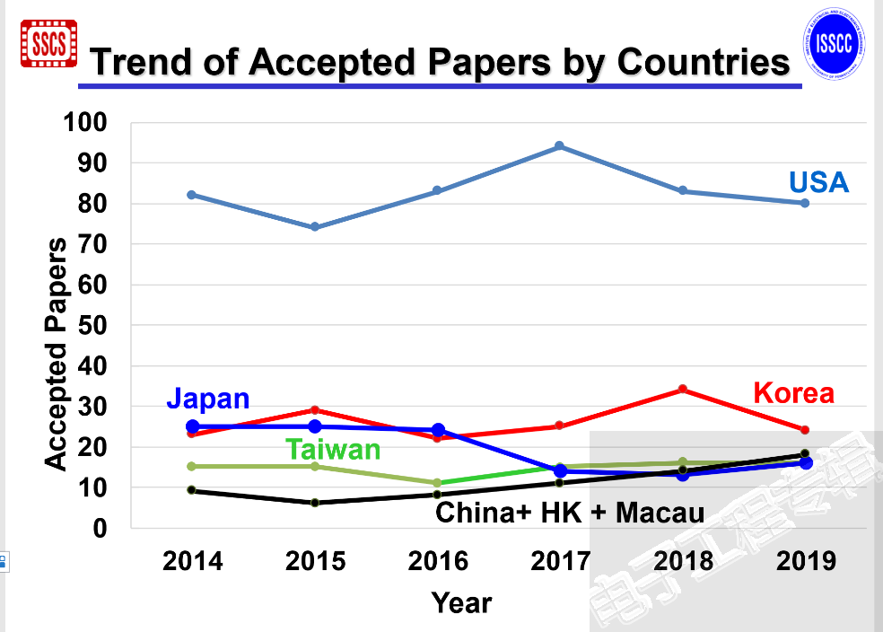 20181202-ISSCC.png