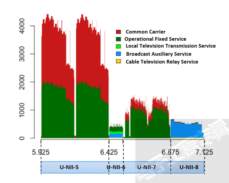 6-GHz-Incumbents-FCC.png