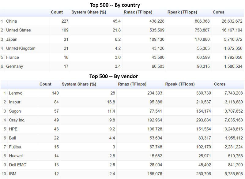 Top-500-Nov-2018.png