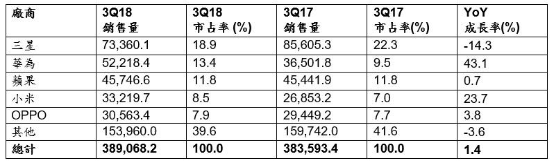 20181206-gartner.jpg