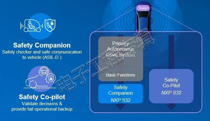 NXP_safetycompanion.jpg