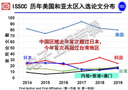 2018-ISSCC.jpg