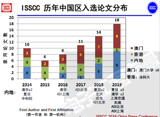 2018-ISSCC-2.png