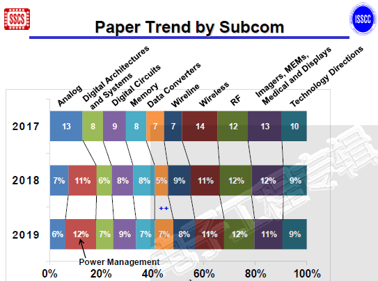 2018-ISSCC-4.png