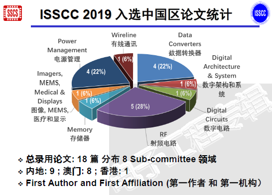 2018-ISSCC-3.png