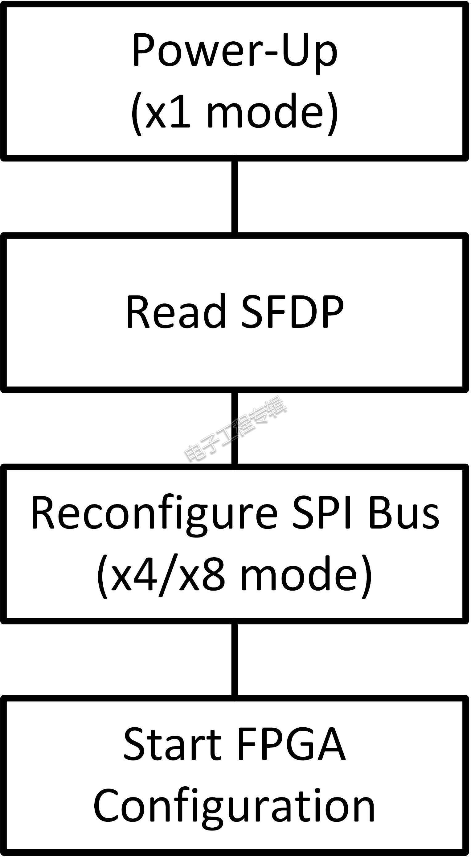 20181207-nor-fpga-5.jpg