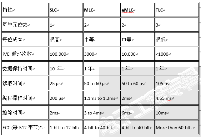 20181216-nand-mlc-tlc-slc.PNG