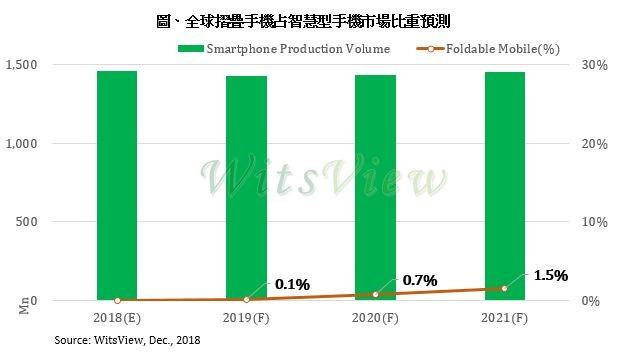 20181214-WitsView.jpg