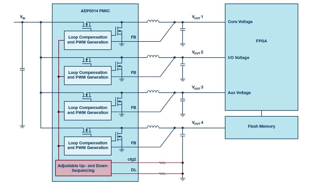 20181220-ADI-FPGA-2.jpg