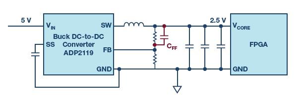 20181220-ADI-FPGA-6.jpg