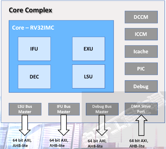 WD-RISCV-core.png