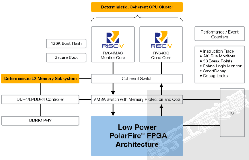 Polar-Fore-FPGA-So-C-x-800.png