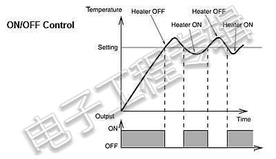 EDNPwrPts94ThermostatImage 2.jpg