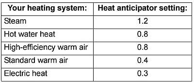 EDNPwrPts94ThermostatImage 5.jpg