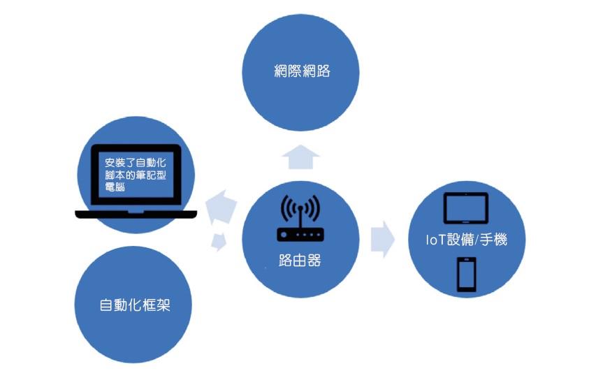 wirelesstest19010803.jpg