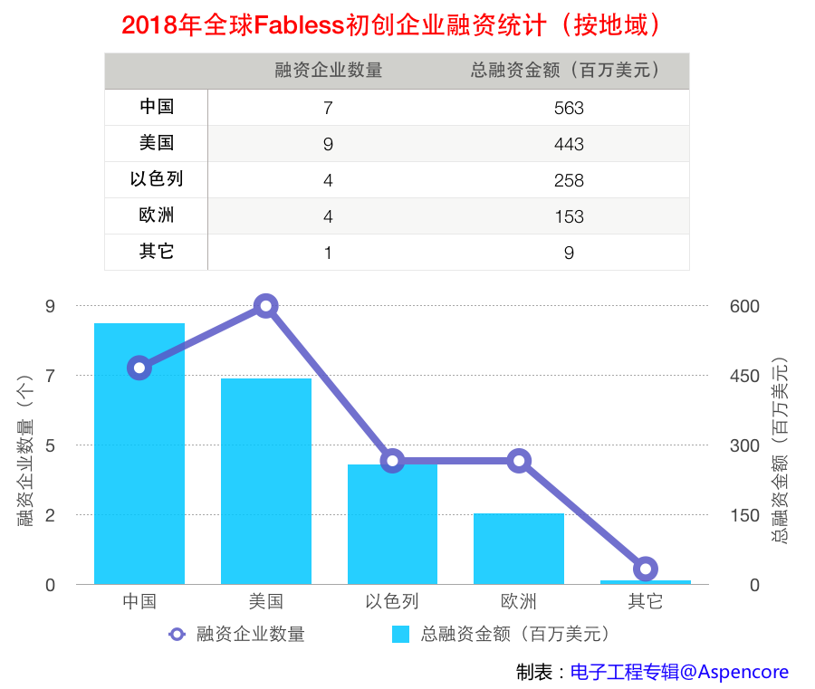 2018-Fabless-Funding-Country.png