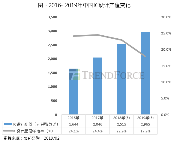 20190222-china-ic-design-1.png