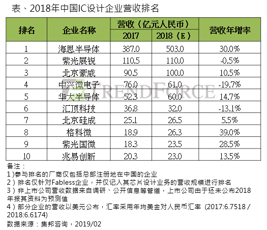 20190222-china-ic-design.png