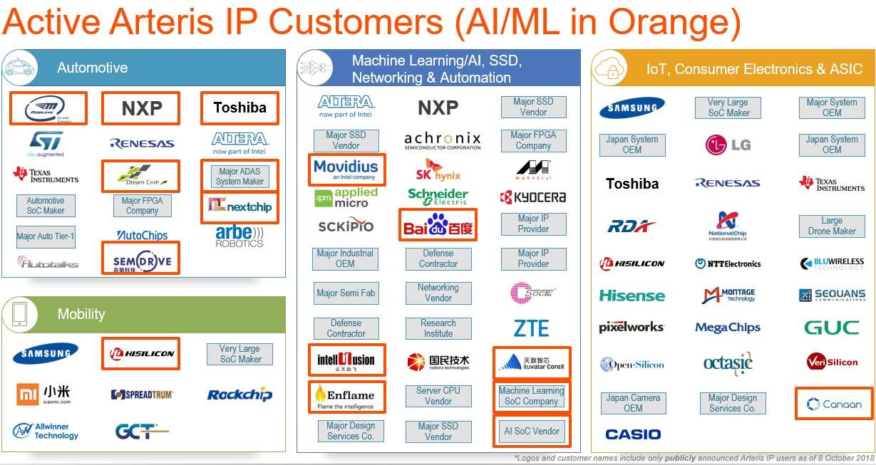 Arteris-IP-customers.jpg