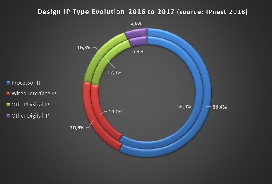 IPnest-IP-type.jpg