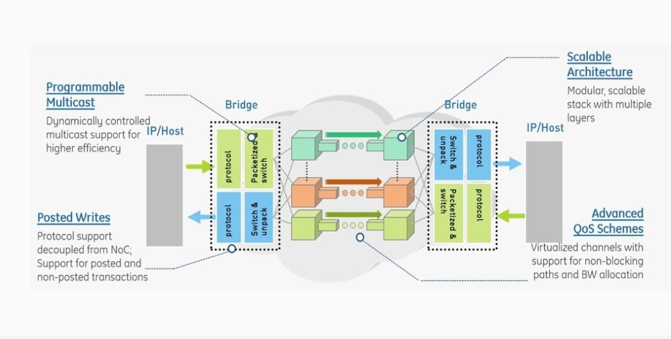 Screenshot_2019-03-15 SoC Interconnect – NetSpeed.png