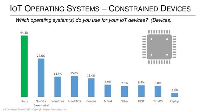 iot-os-linux.jpg