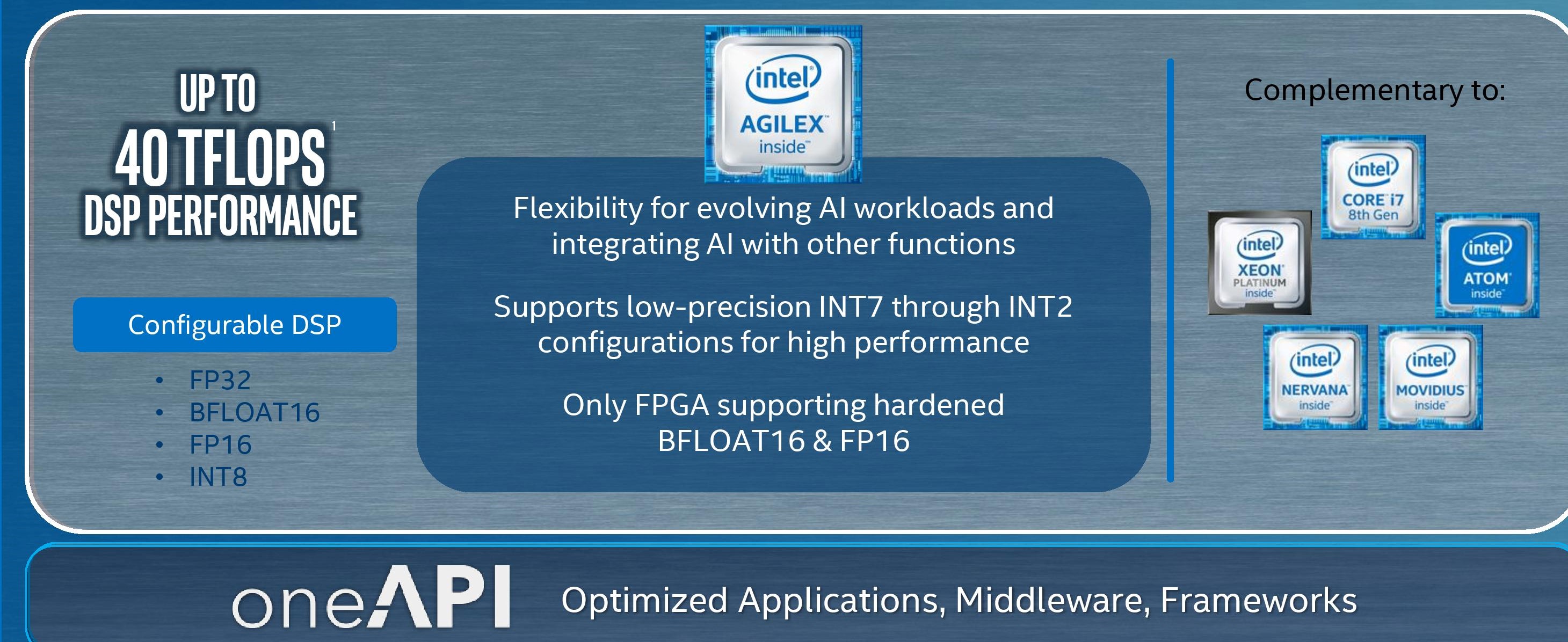 9-Agilex FPGA_Jose Alvarez-page-013.jpg