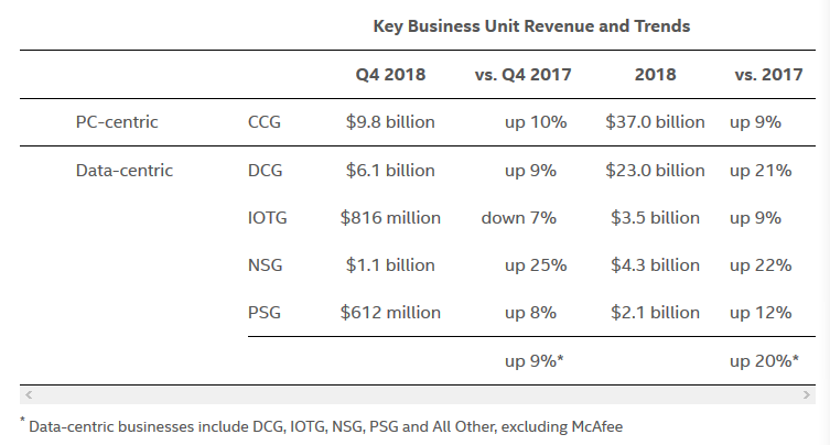 intel-2018-revenue.png