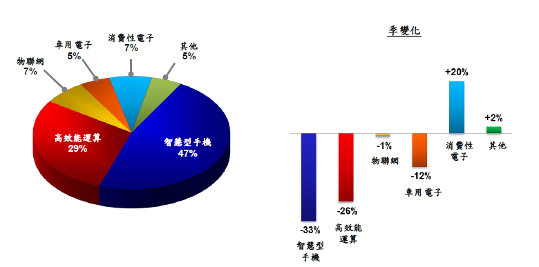 20190419tsmc2.png