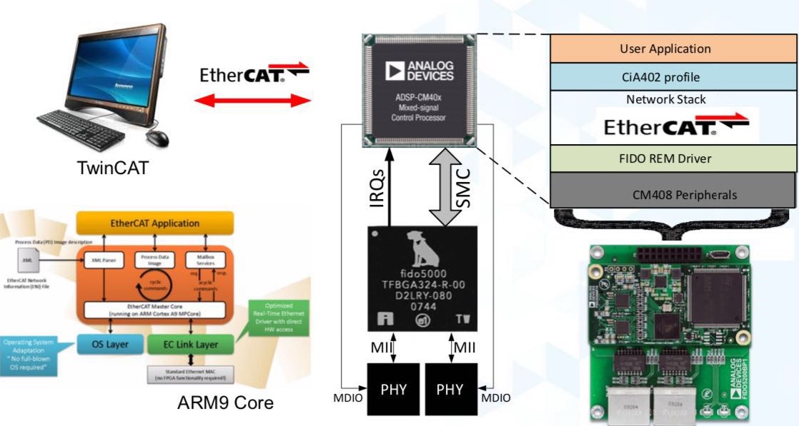 ethercat.jpg