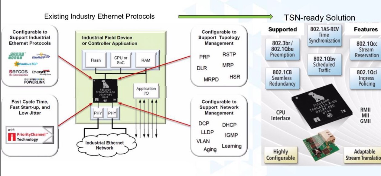 industrial-ethernet.jpg