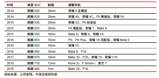 huawei-ic-7.png