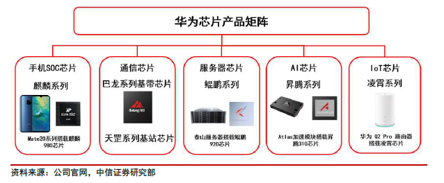 huawei-ic-2.png