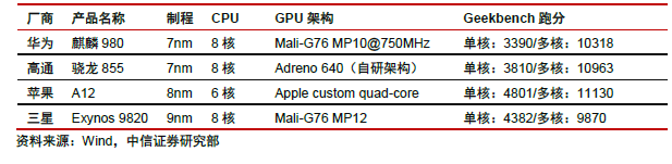 huawei-ic-8.png